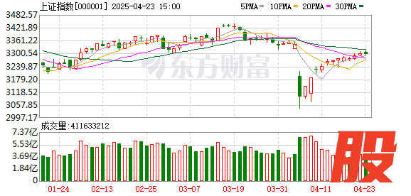 中金汇融 这一板块连续涨停！跨境、物流板块爆发 多只热门股受追捧