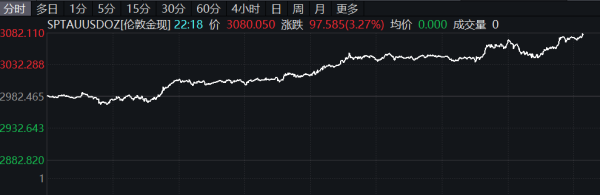 美林配资 国际、国内金价再度走低