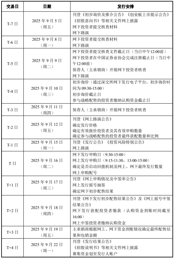 宝货配资 建发致新IPO发行安排