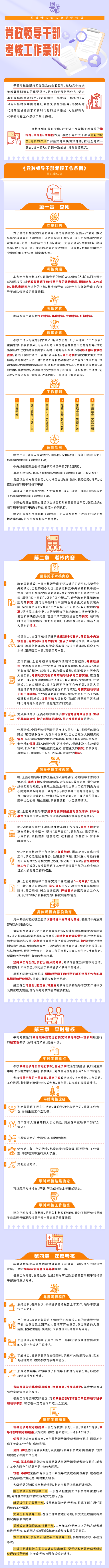 涌融优配 纪法百科·一图读懂应知应会党纪法规丨党政领导干部考核工作条例